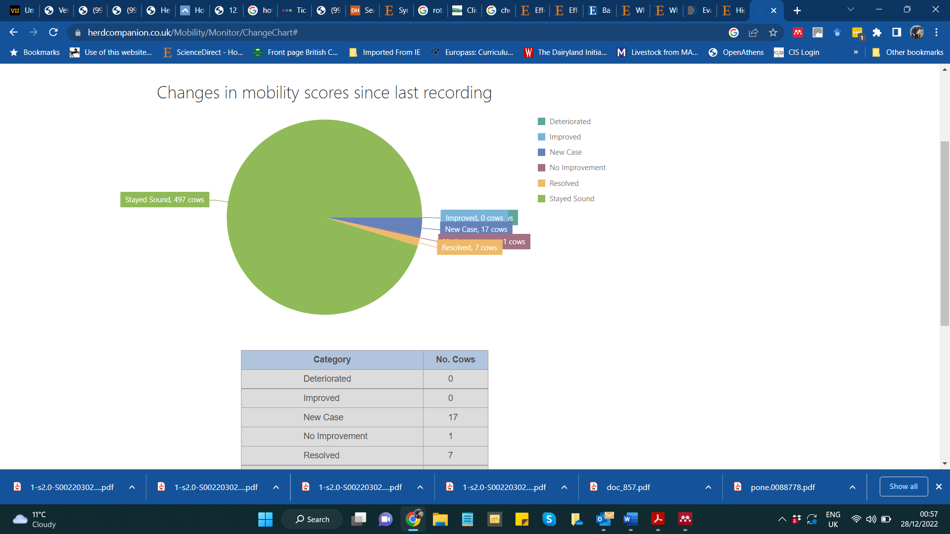 Example of mobility score data 